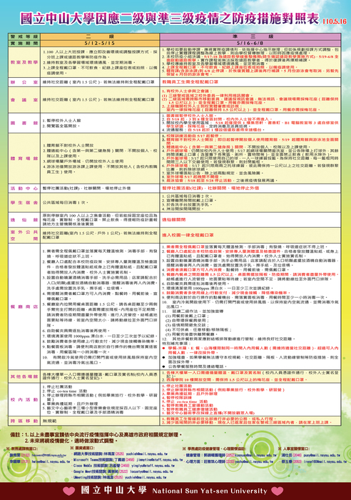 【Announcement】Covid prevention( regulations of every office)圖片